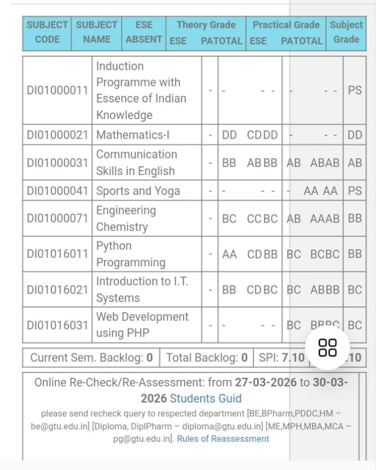 Diploma semester result: Student 2